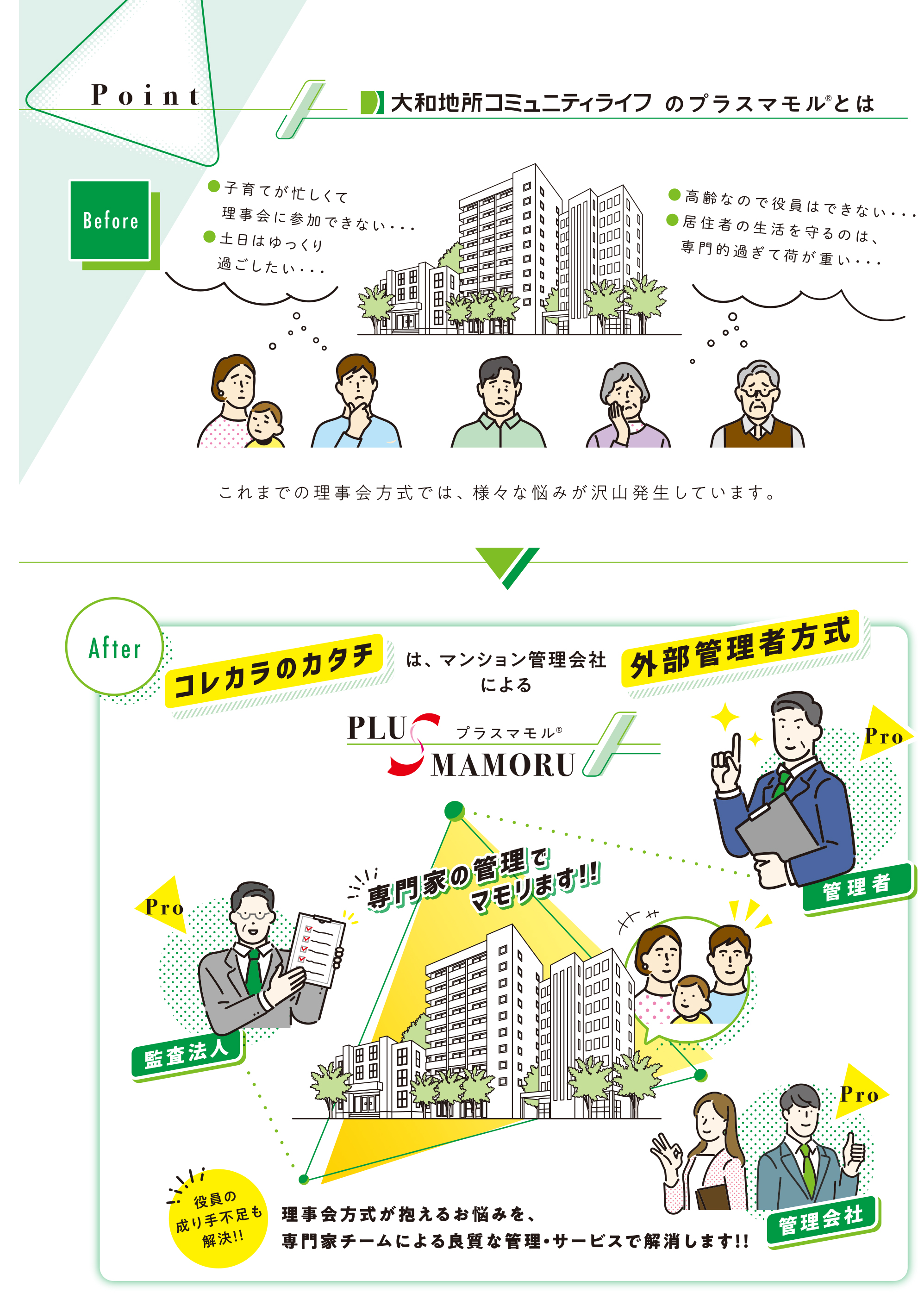【Point】大和地所コミュニティライフのプラスマモル®とは
