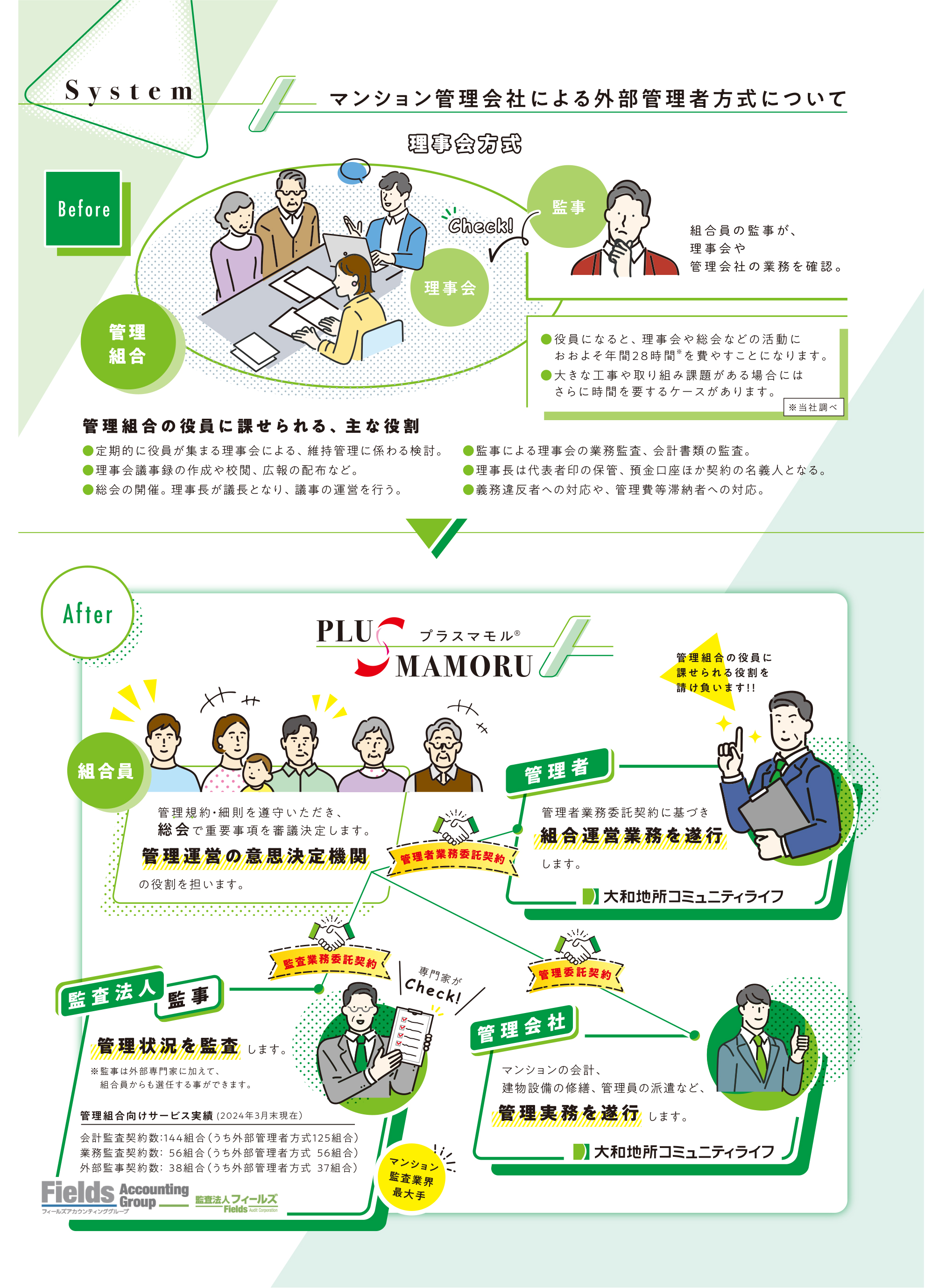 【System】マンション管理会社による外部管理者方式について